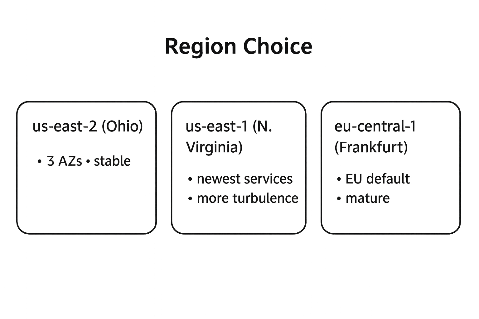 AWS Organizations
